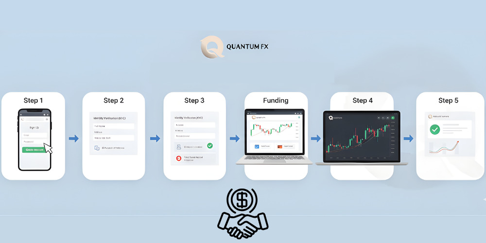 نحوه افتتاح حساب در