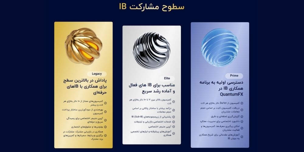 سازوکار دریافت ریبیت