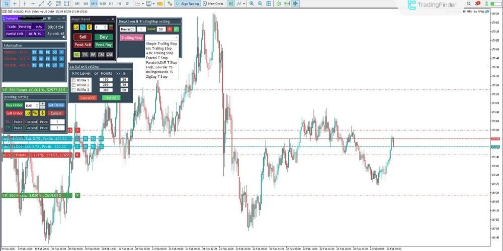 کپی تریدینگ با استفاده از اکسپرت و نرم افزار در متاتریدر
