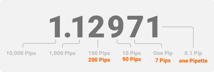 پیپ در برابر پیپت