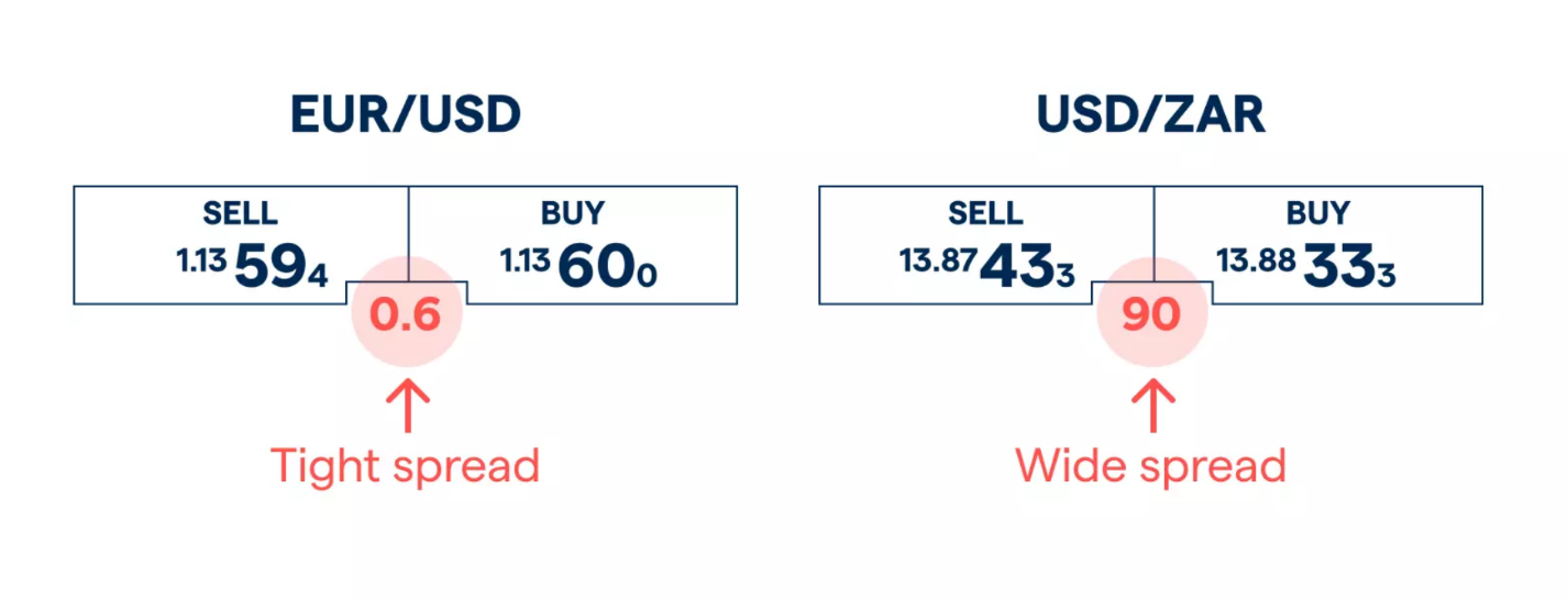 سشن های لندن و نیویورک