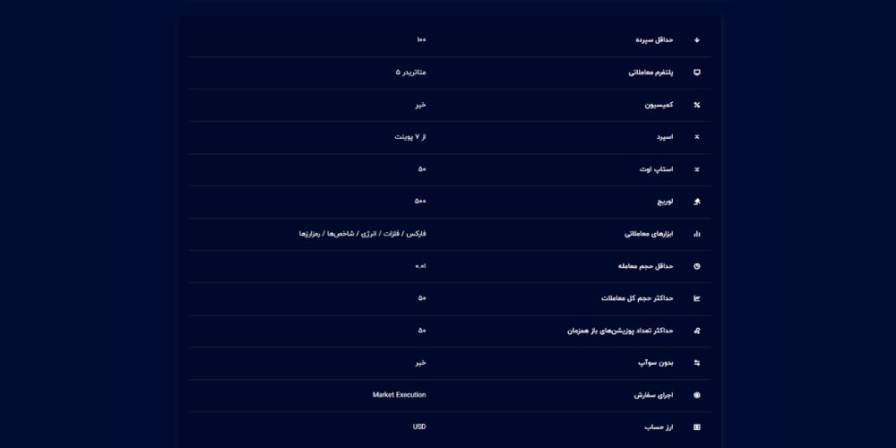 تفاوت حساب های معاملاتی 2