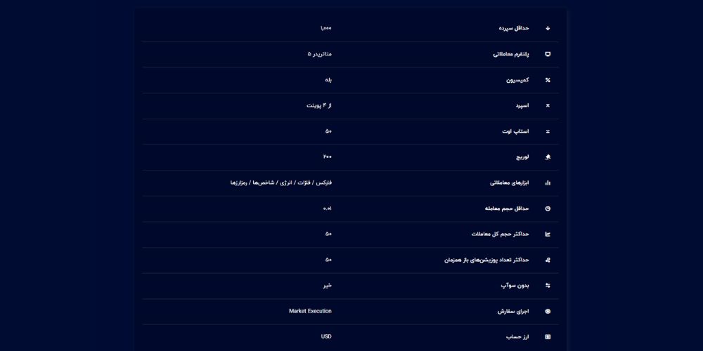 حساب Pro Quantum FX