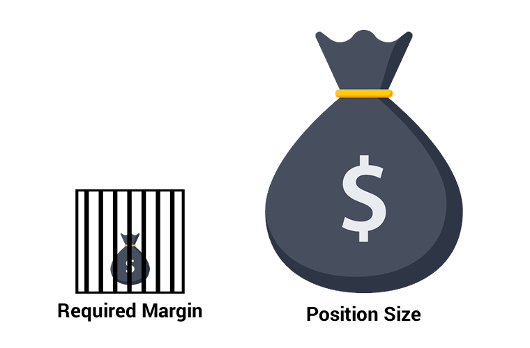 مارجین چیست