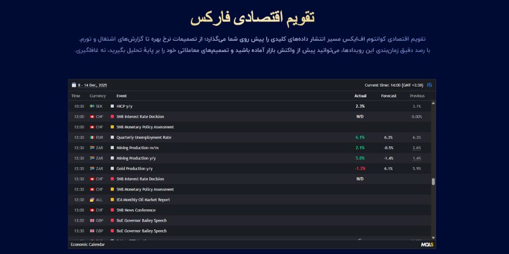 تقویم اقتصادی فارکس