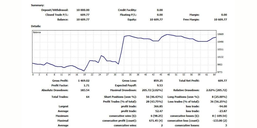 صورت‌حساب معاملاتی (Statement)
