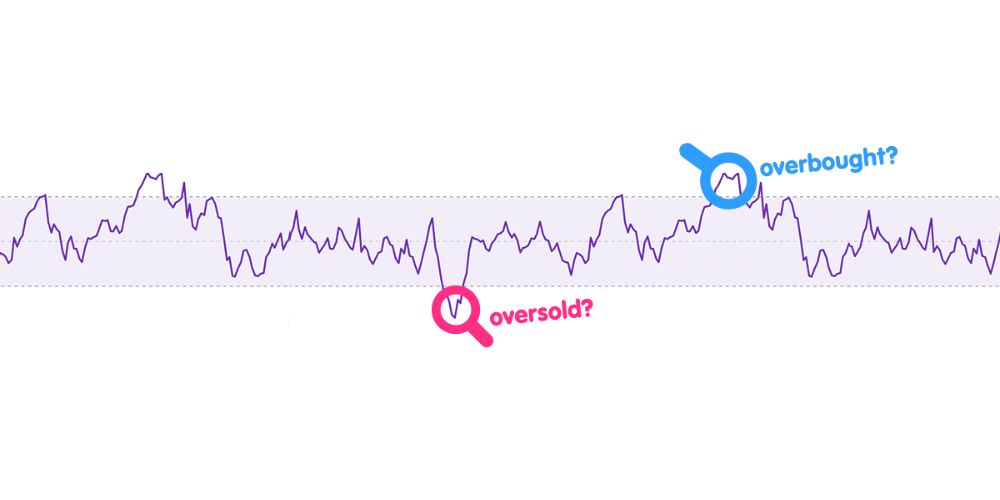 شاخص قدرت نسبی (RSI)