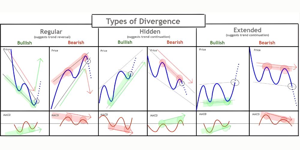واگرایی (Divergence)