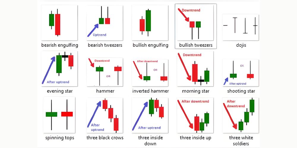 کندل استیک (Candlestick)
