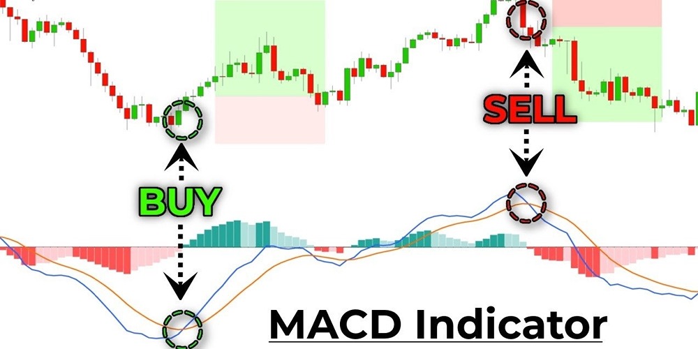 مکدی (MACD)