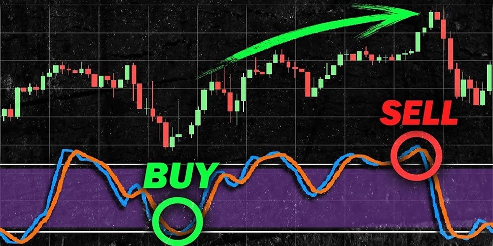استوکاستیک (Stochastic)