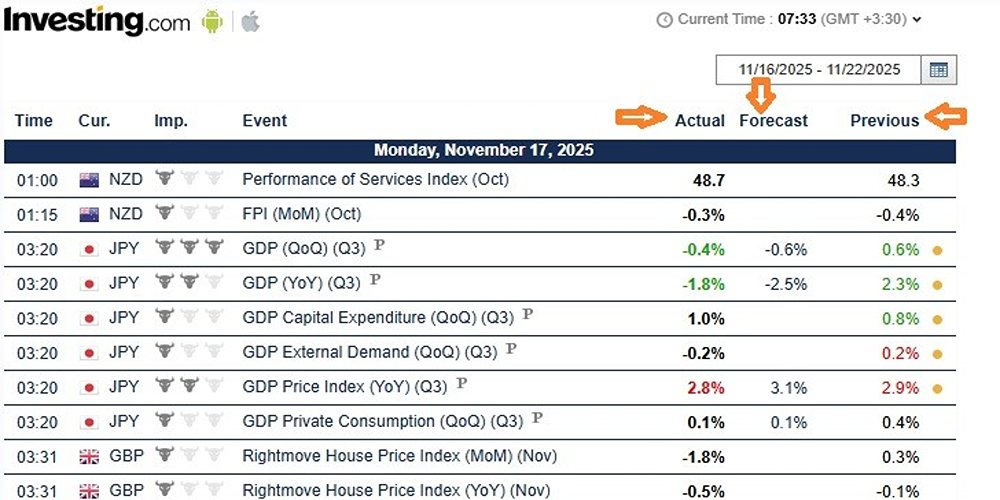 معنی اعداد در تقویم اقتصادی