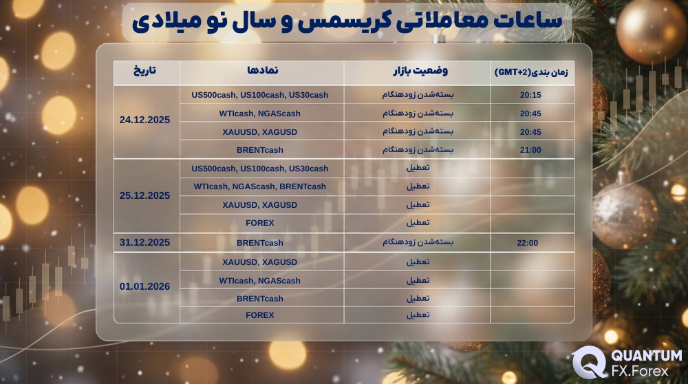 ساعات معاملاتی کریسمس و سال نو میلادی 2025