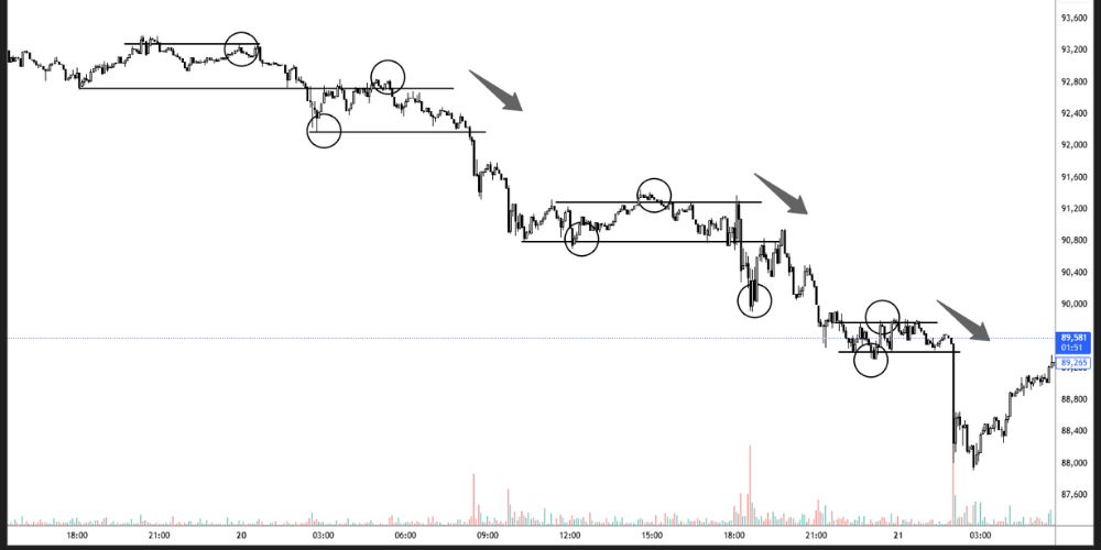 ویژگی‌های بازار نزولی