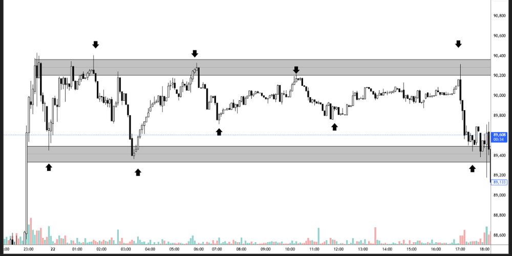 ویژگی‌های بازار رنج