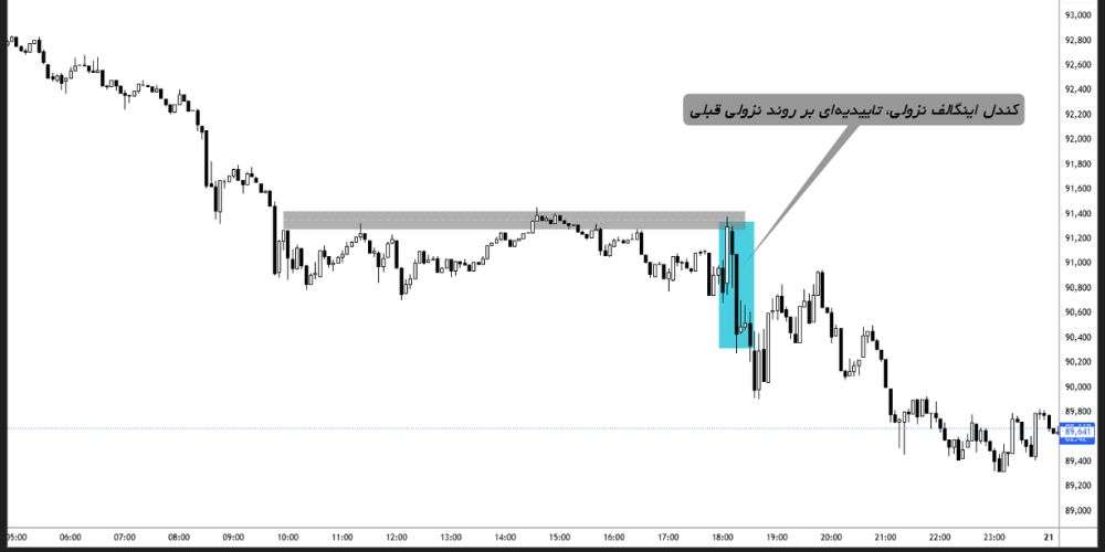 ساختار بازار به‌عنوان ستون اصلی پرایس اکشن