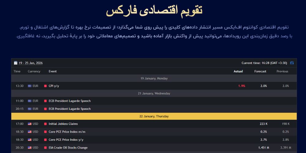 بررسی اخبار مهم روز