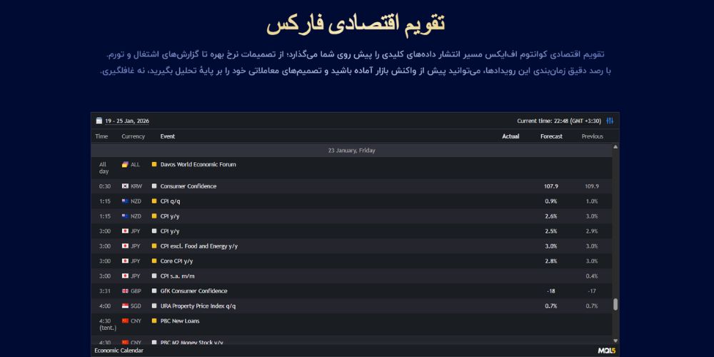 بهترین منبع برای بررسی اخبار و رویدادهای مهم اقتصادی کجاست؟