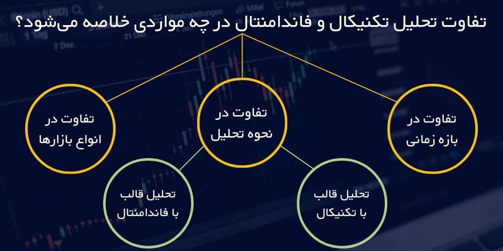 تفاوت تحلیل تکنیکال و فاندامنتال در چه مواردی خلاصه می‌شود؟