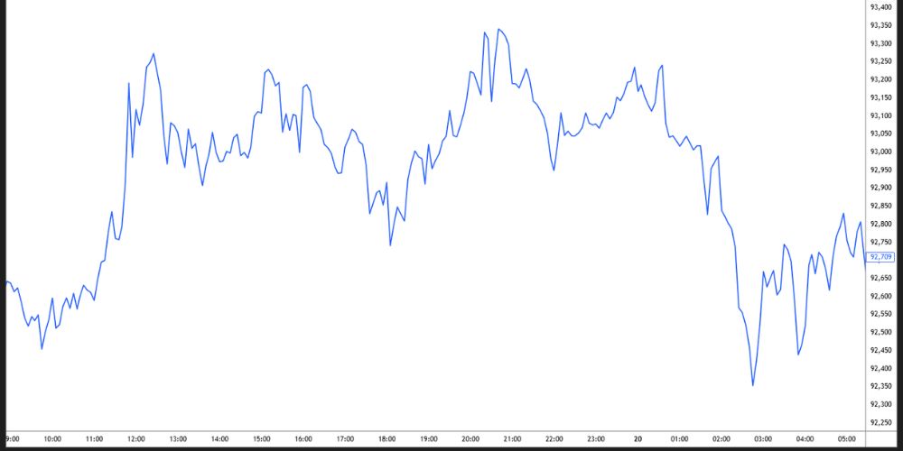 نمودار خطی (Line Chart)