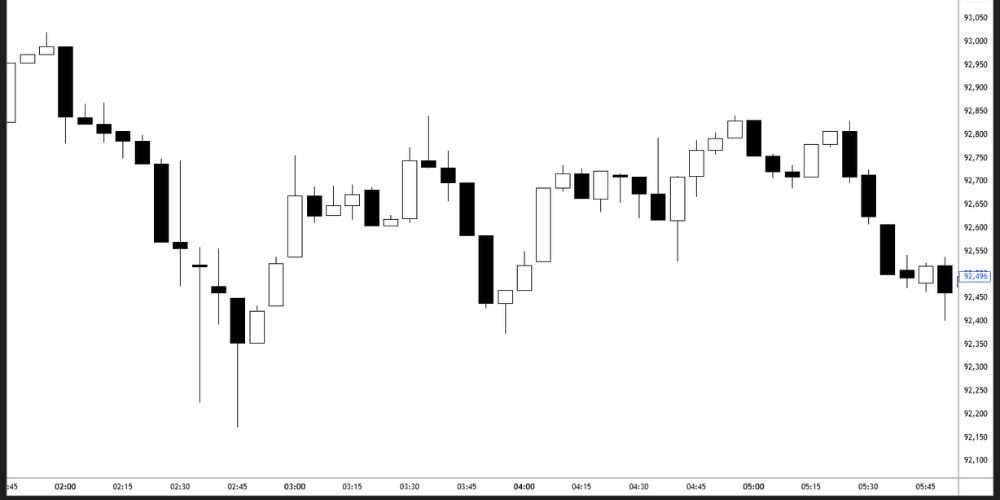 نمودار کندلی یا شمعی ژاپنی (Candlestick)
