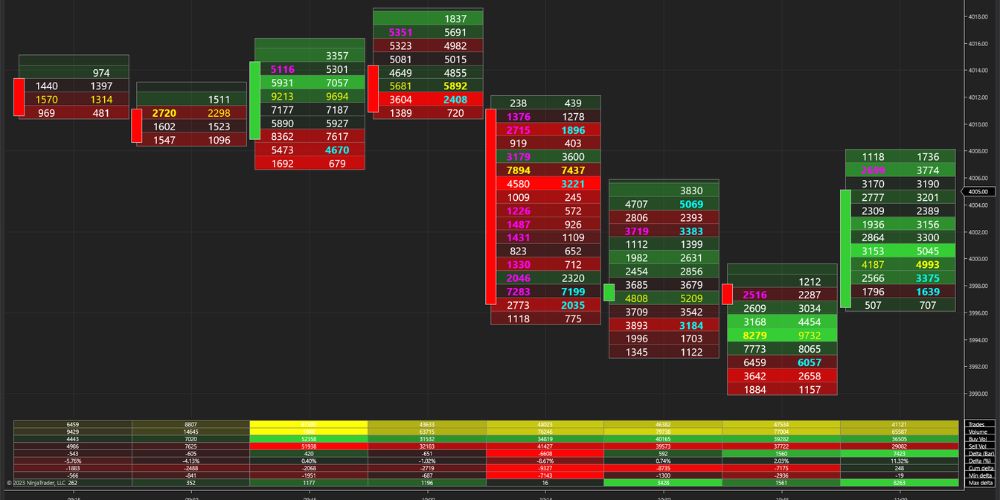 تفاوت سبک تحلیلی و زمانی معاملات به سبک اسمارت مانی و تحلیل معمولی