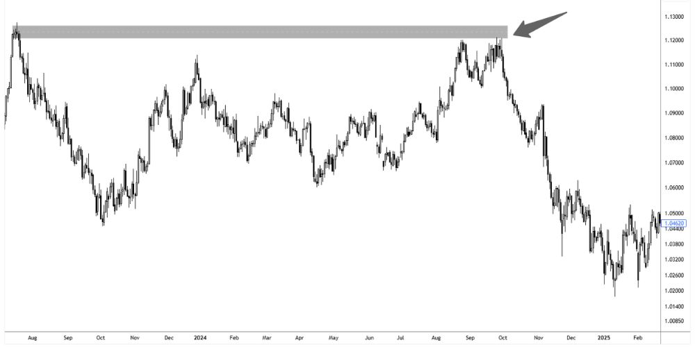 1. شکست‌های ساختاری و نوسان‌گیری