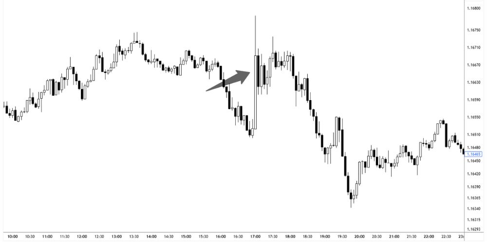 3. شناسایی نوسانات ناگهانی قیمت بدون اخبار اقتصادی