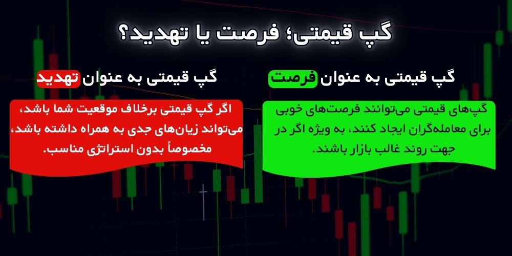 گپ قیمتی؛ فرصت یا تهدید؟