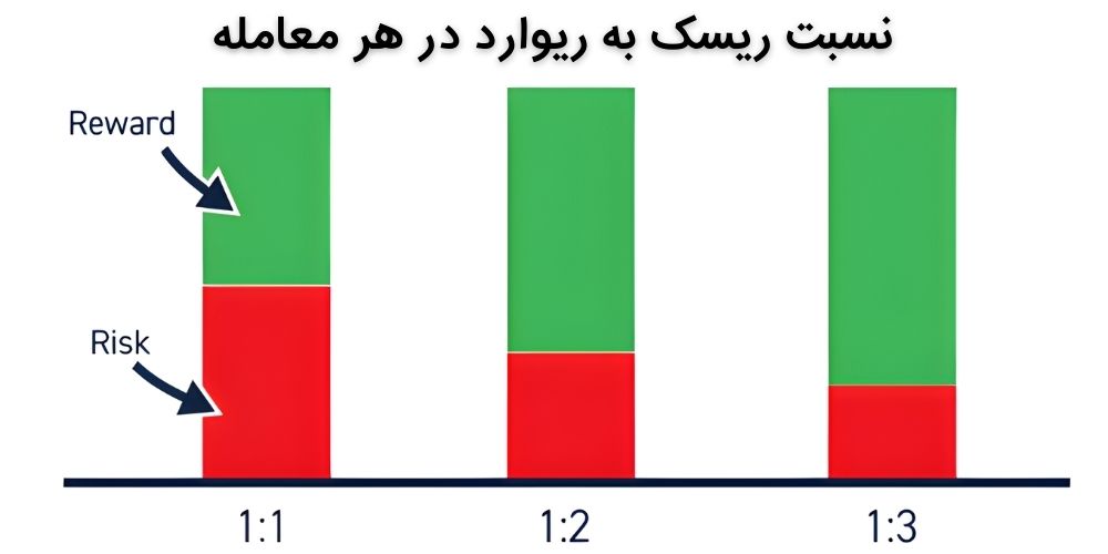 مدیریت ریسک و سرمایه در مسیر سودآوری پایدار